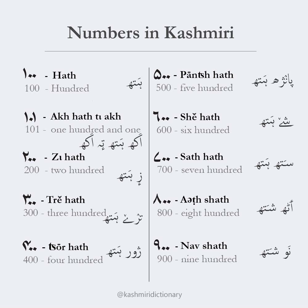 Hati peth navshath – 9 to 9 - Kashmiri Dictionary