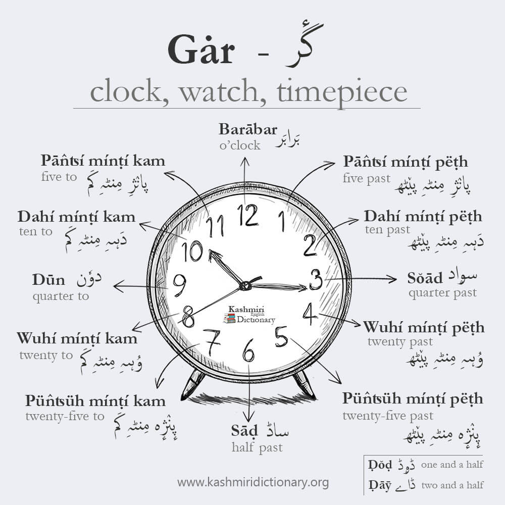 time in kashmiri _ gar _ gaer _ watch _ clock _ kashmiridictionary